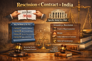 rescission of contract